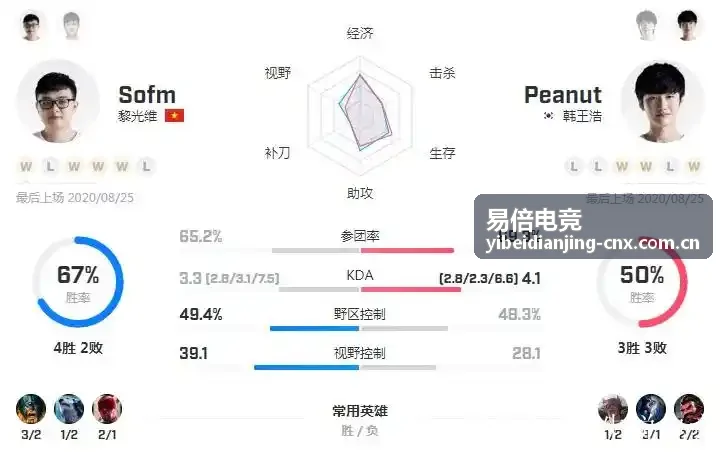 易倍电竞选手陈岚资料